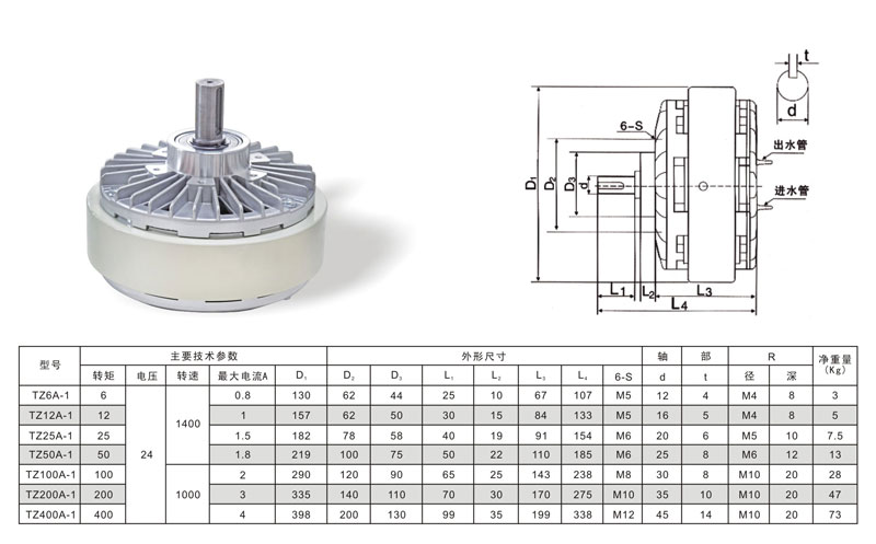 TZXA-1型单轴磁粉制动器